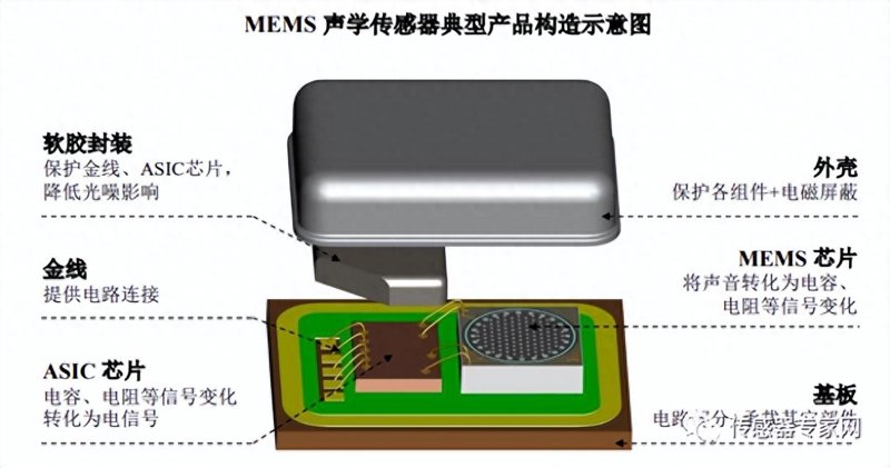 工业自动化设备全解析：从PLC控制系统到整线集成的选型与应用指南